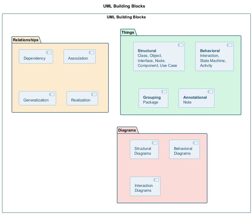 bg right:50% h:500px