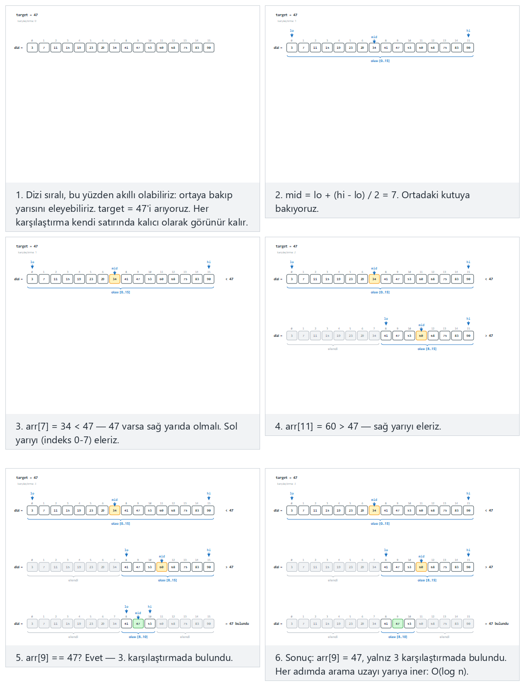 Binary search: halving the range — step by step