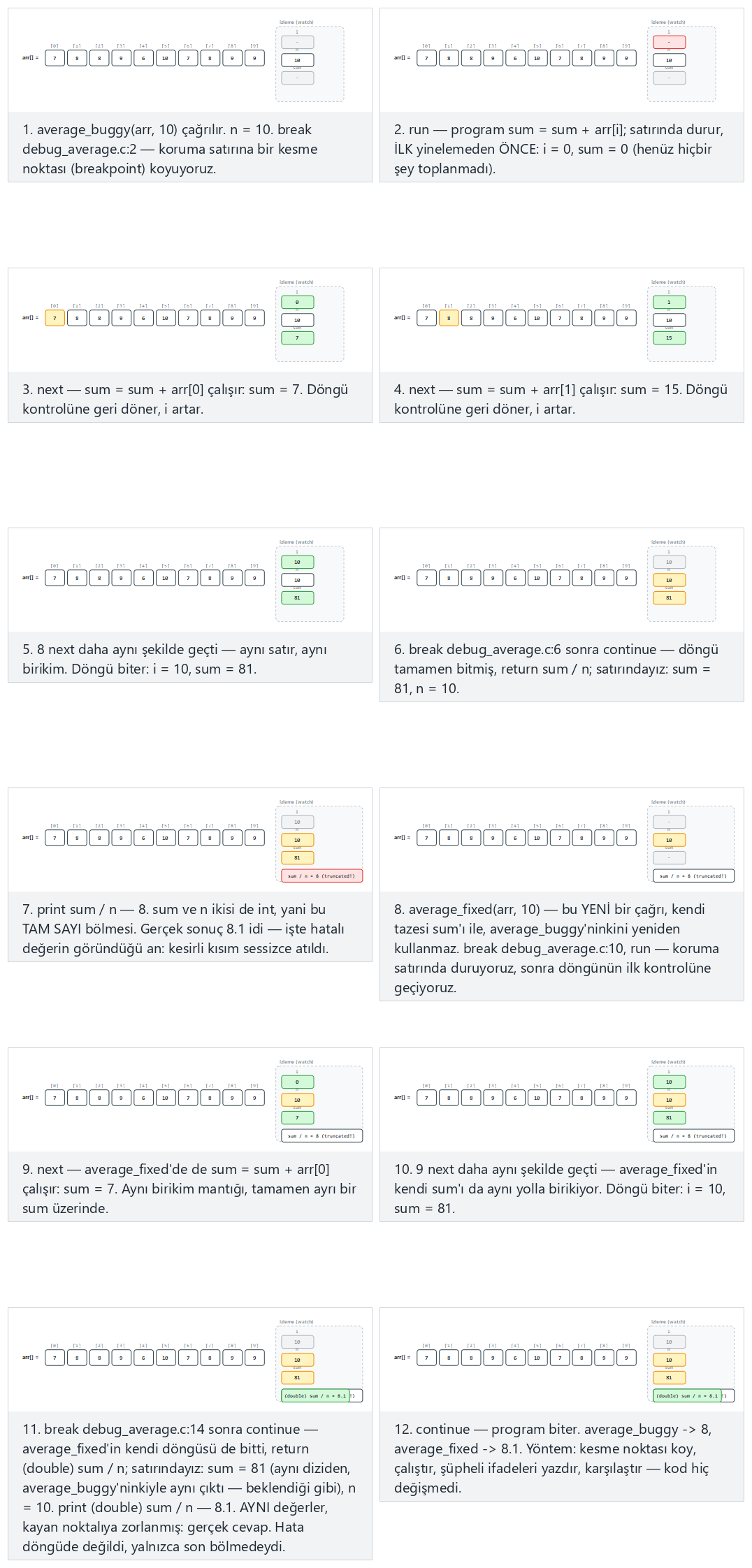 Stepping through a debugger: breakpoints, step, next, and a watch table — step by step
