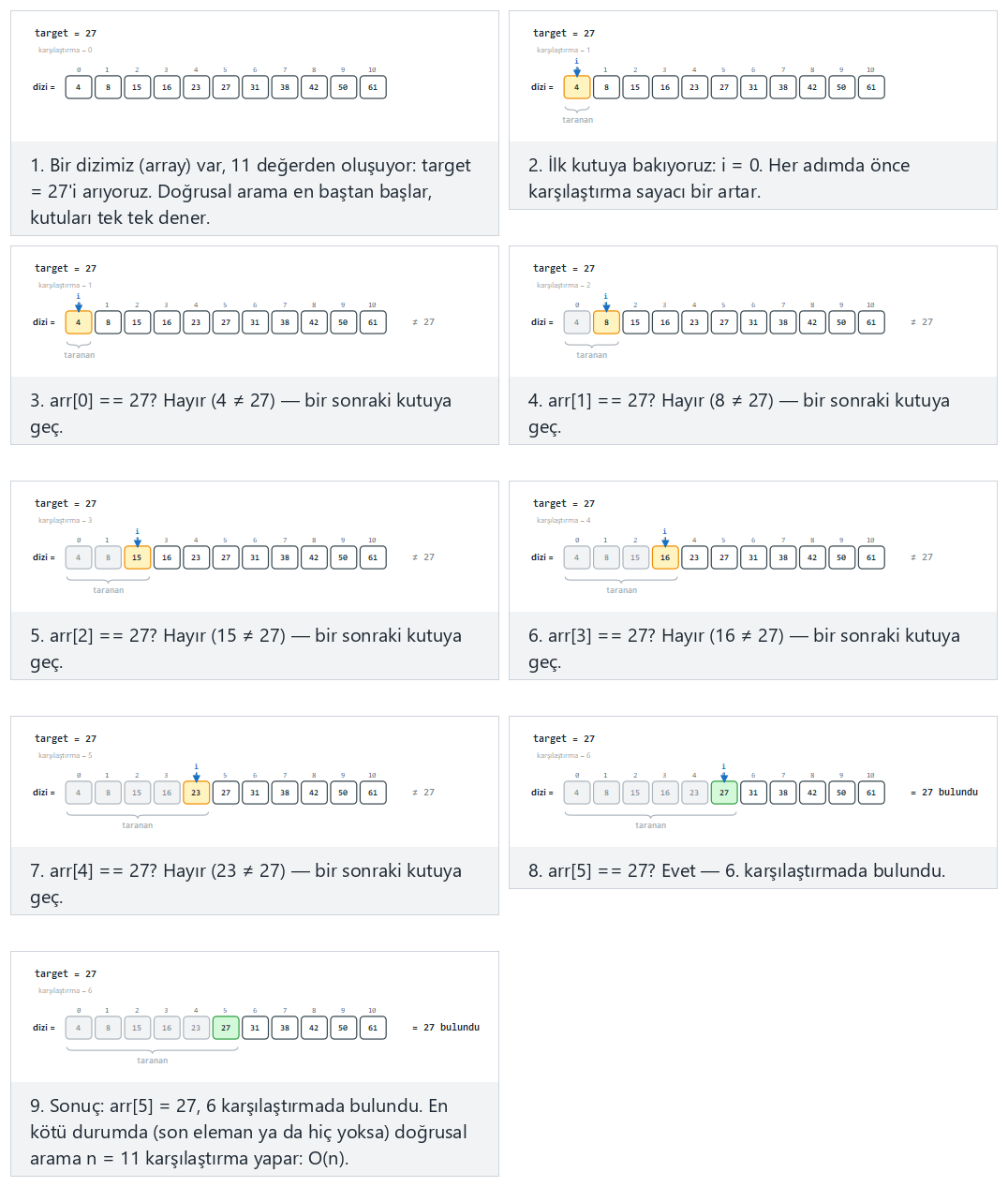 Linear search: counting comparisons — step by step