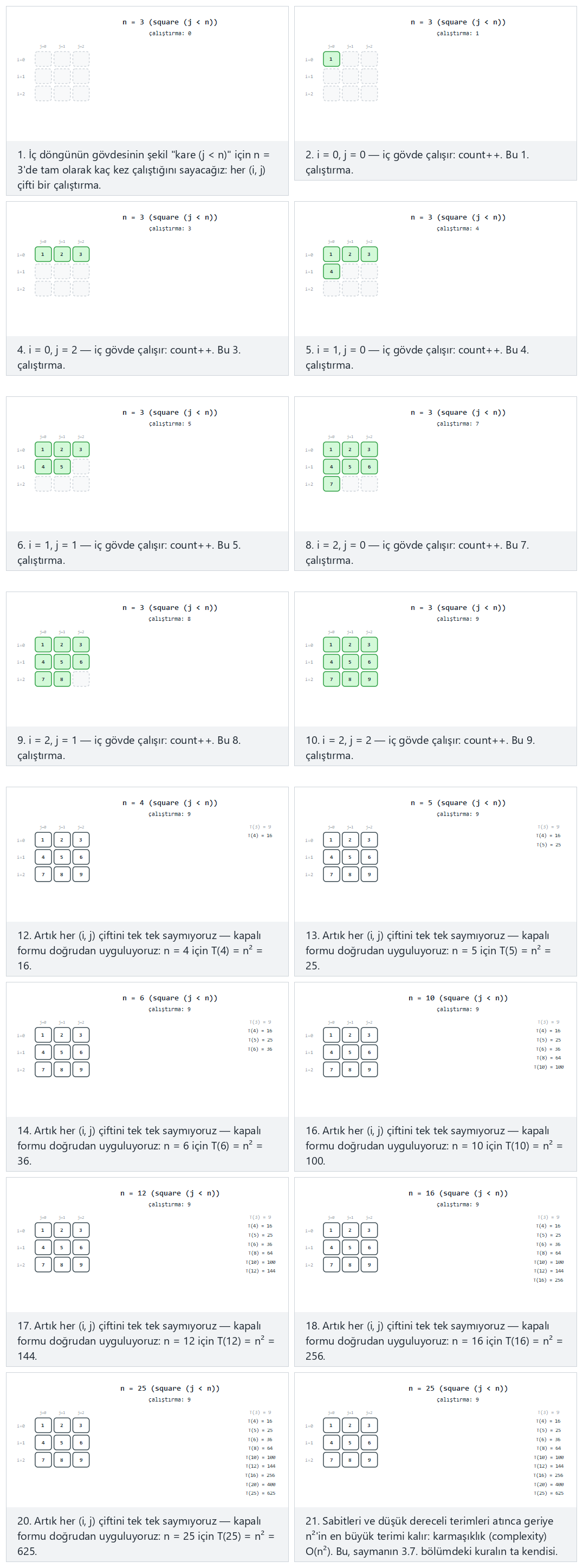 Counting a nested loop to build T(n) — step by step