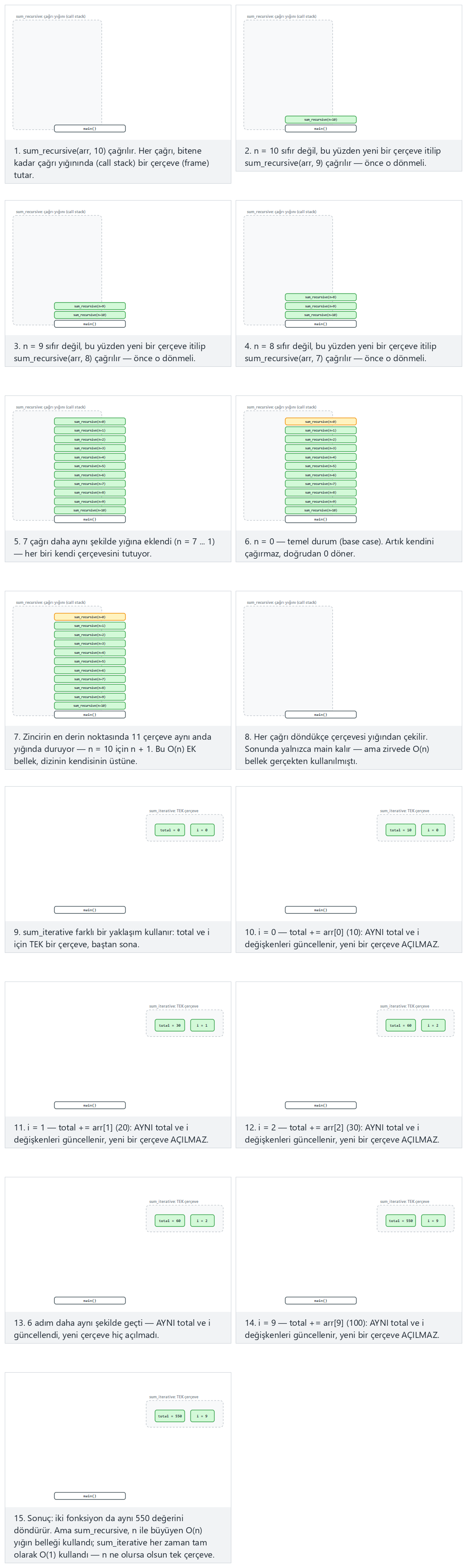 Space complexity: recursive sum vs iterative sum — step by step