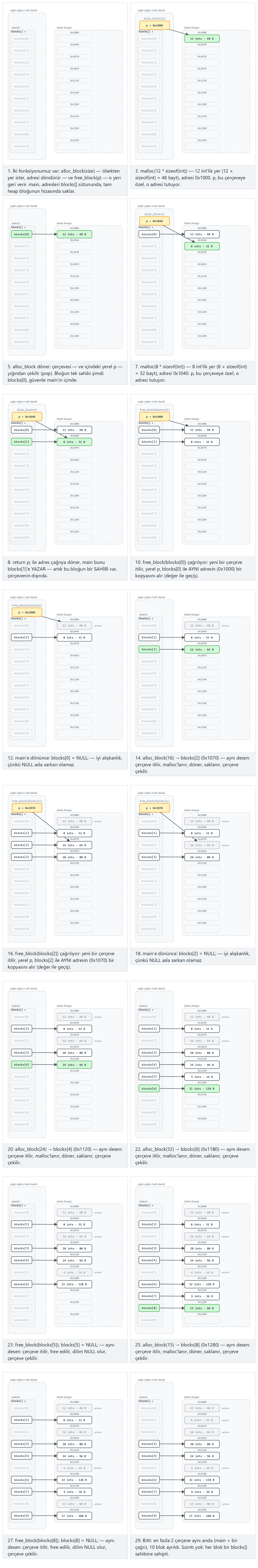 Stack frames vs a heap block — step by step