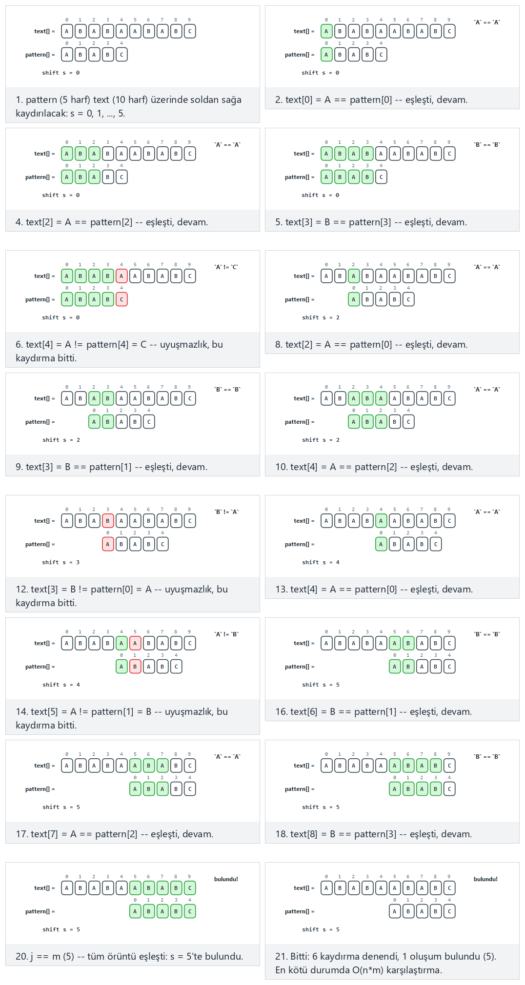 Naive (brute-force) string search — step by step