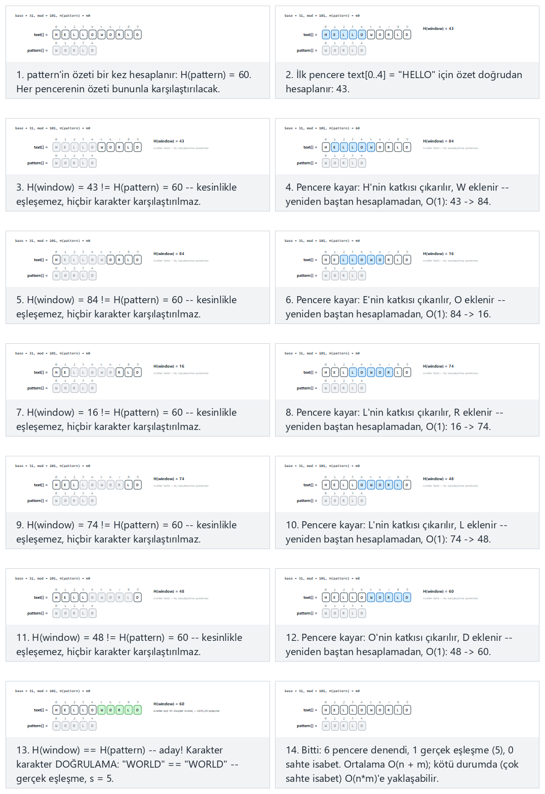 Rabin-Karp: rolling hash and spurious hits — step by step