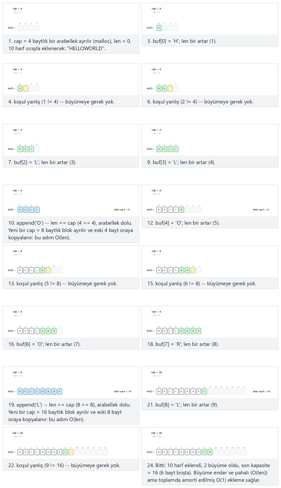 Growable string buffer (string builder) — step by step