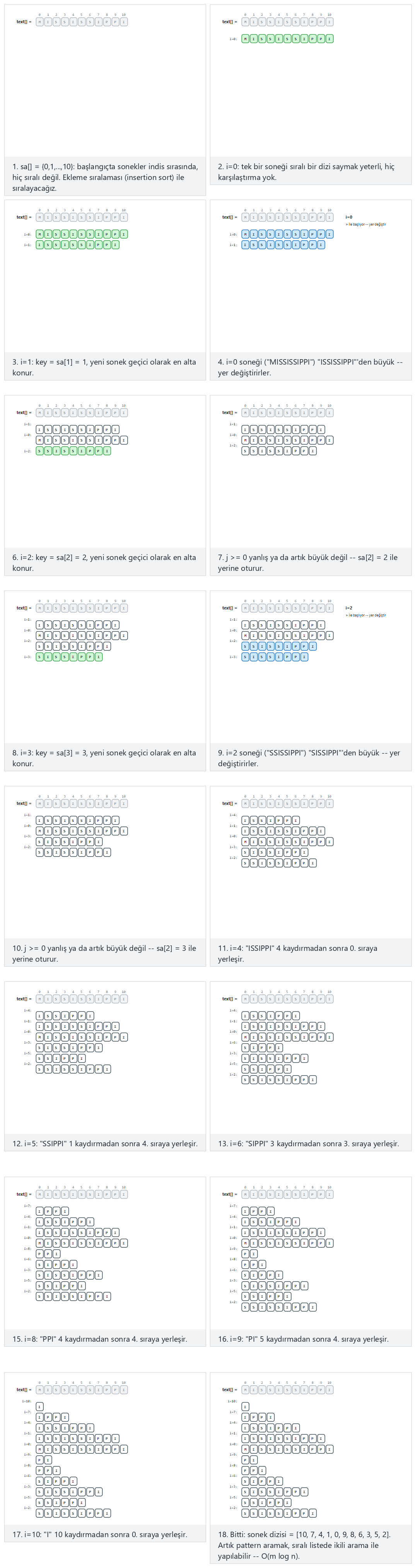Suffix array: sorting the suffixes — step by step