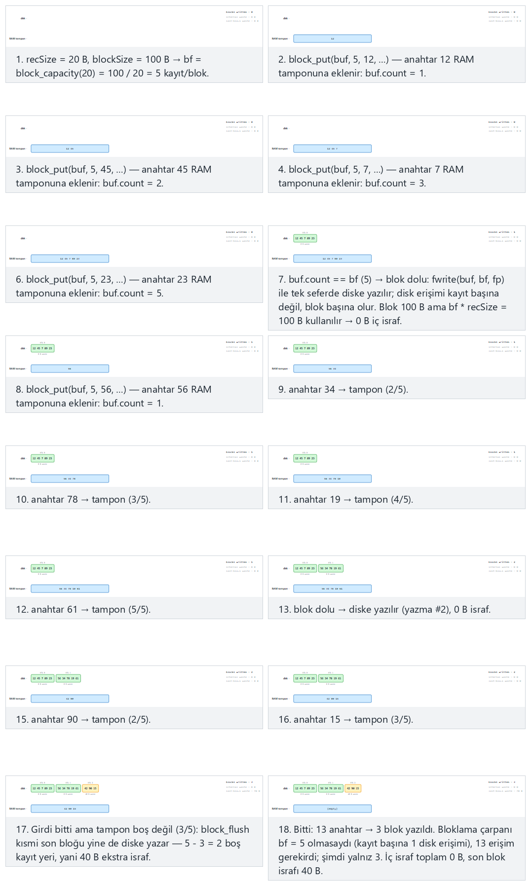 Blocking factor — step by step