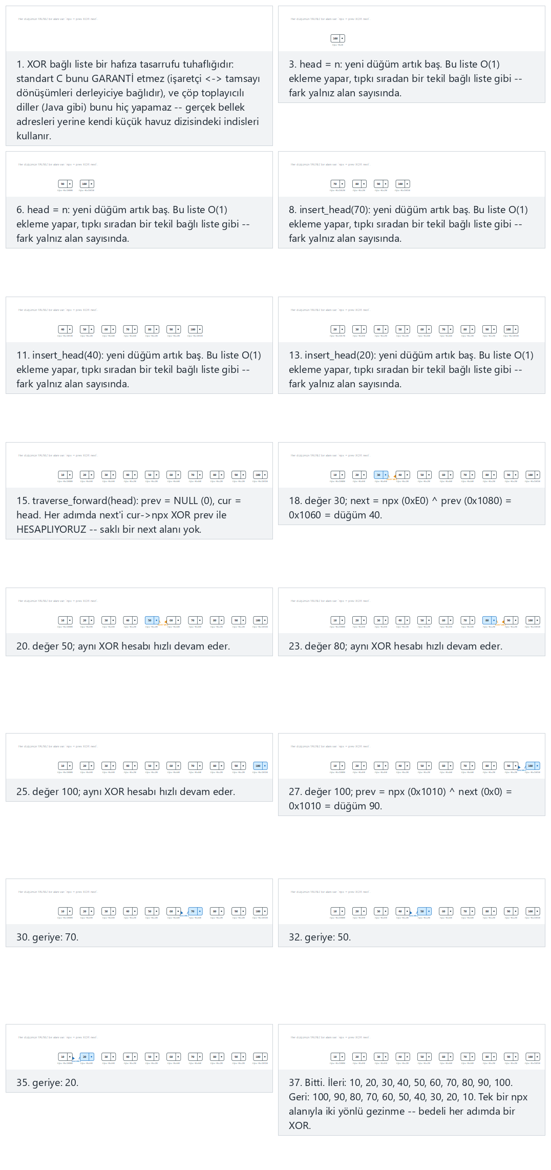 XOR bağlı liste: prev XOR next tek alanda — adım adım