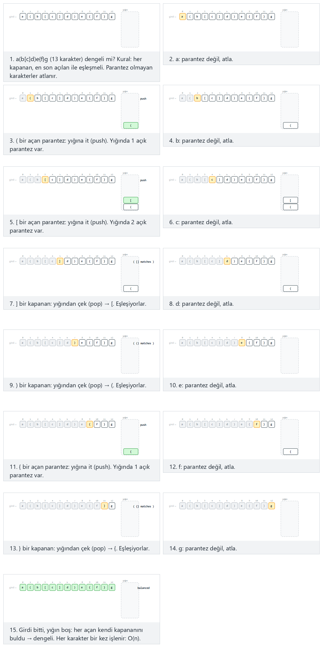 Yığınla parantez denetimi — adım adım