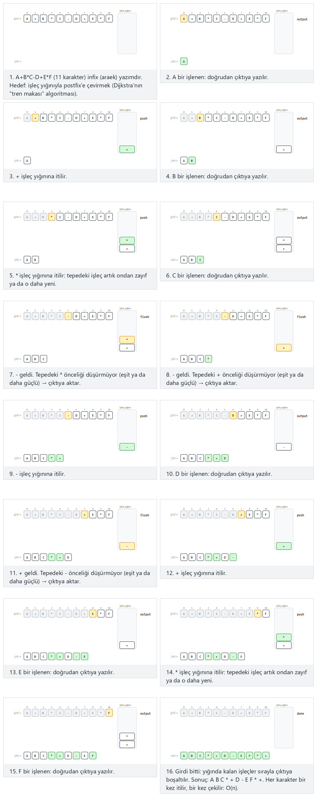 Infix ifadeyi postfix'e çevirme — adım adım