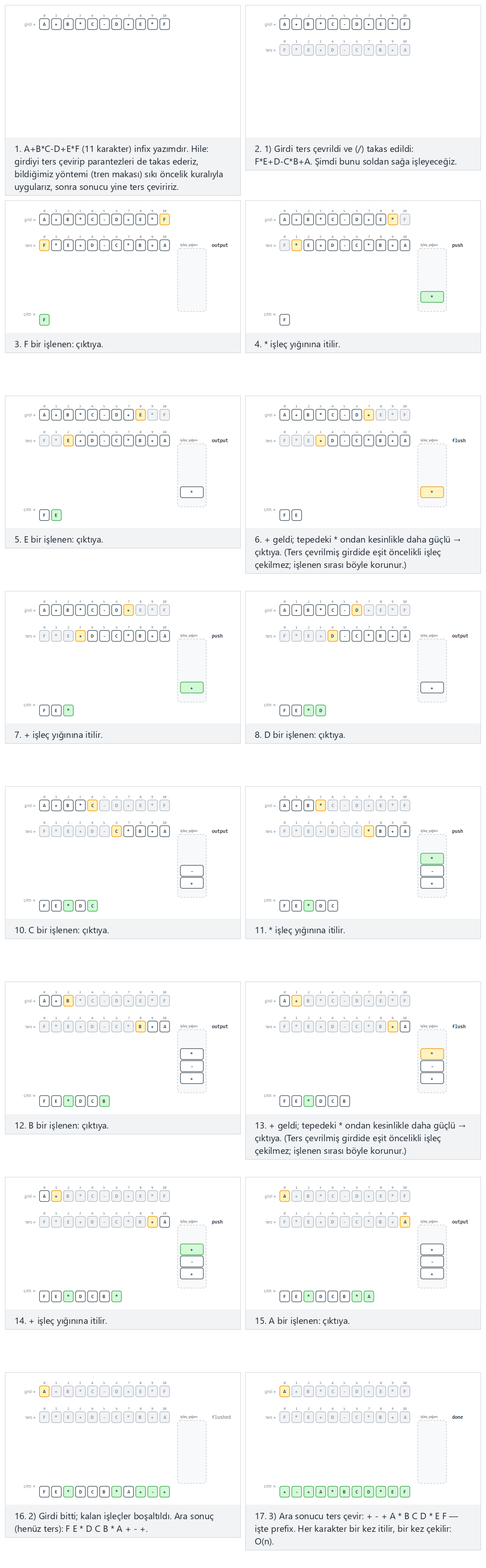Infix ifadeyi prefix'e çevirme — adım adım