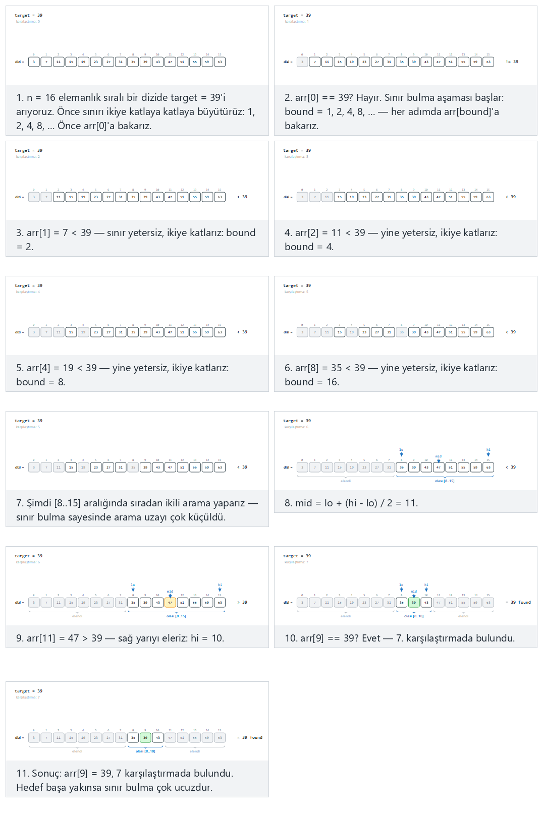 Exponential search: doubling the bound, then binary search inside — step by step