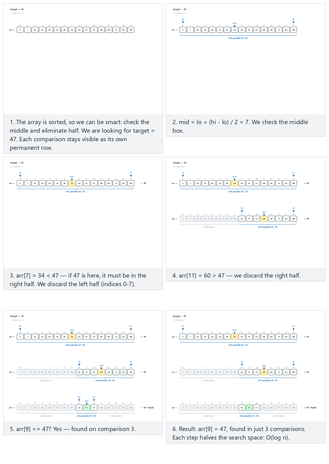 Binary search: halving the range — step by step