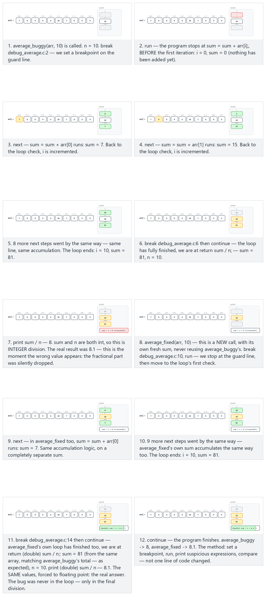 Stepping through a debugger: breakpoints, step, next, and a watch table — step by step