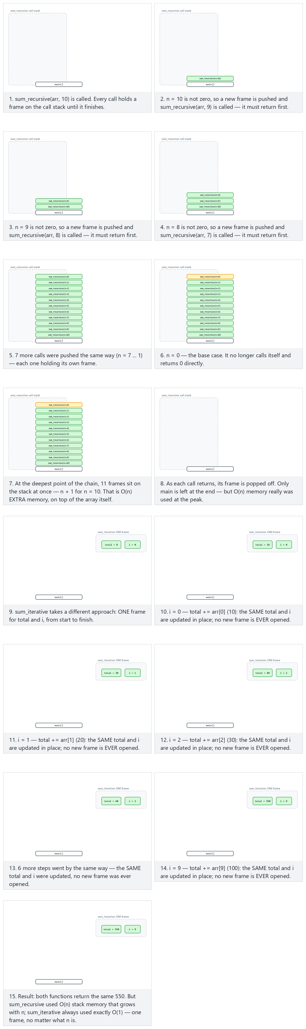 Space complexity: recursive sum vs iterative sum — step by step