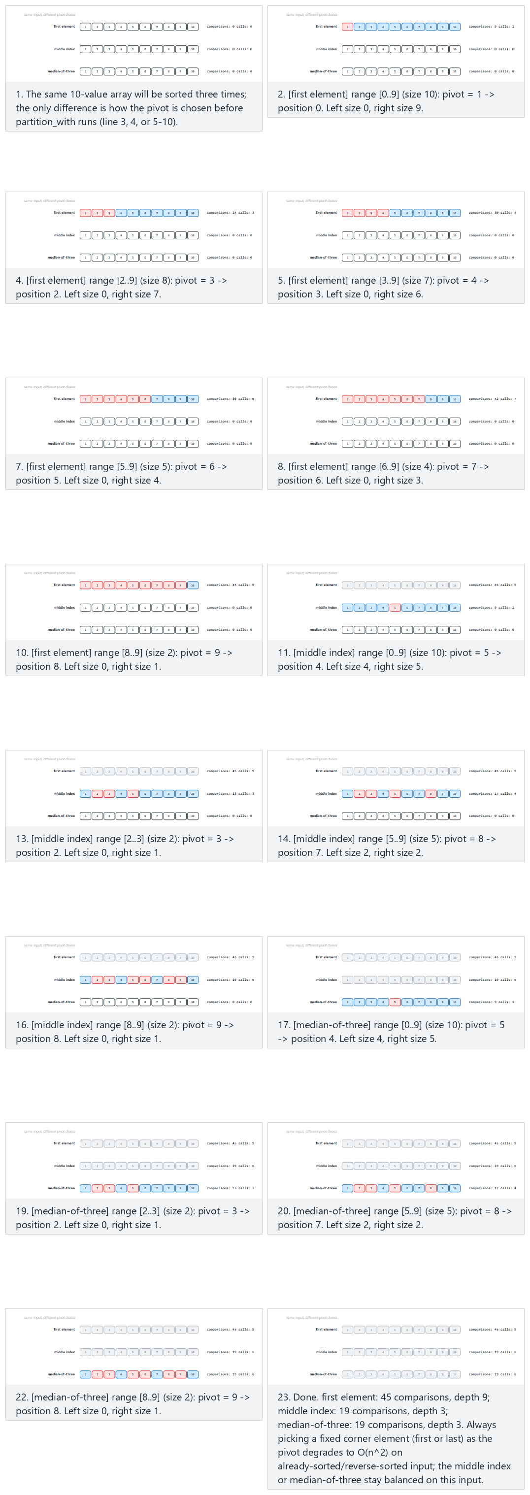 Quick sort's worst case: pivot choice compared — step by step