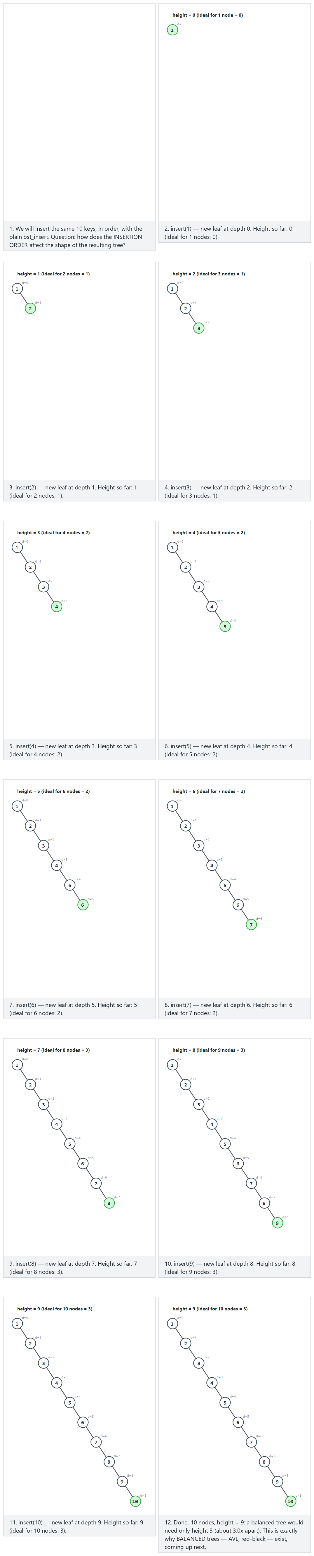 Why balancing matters — step by step