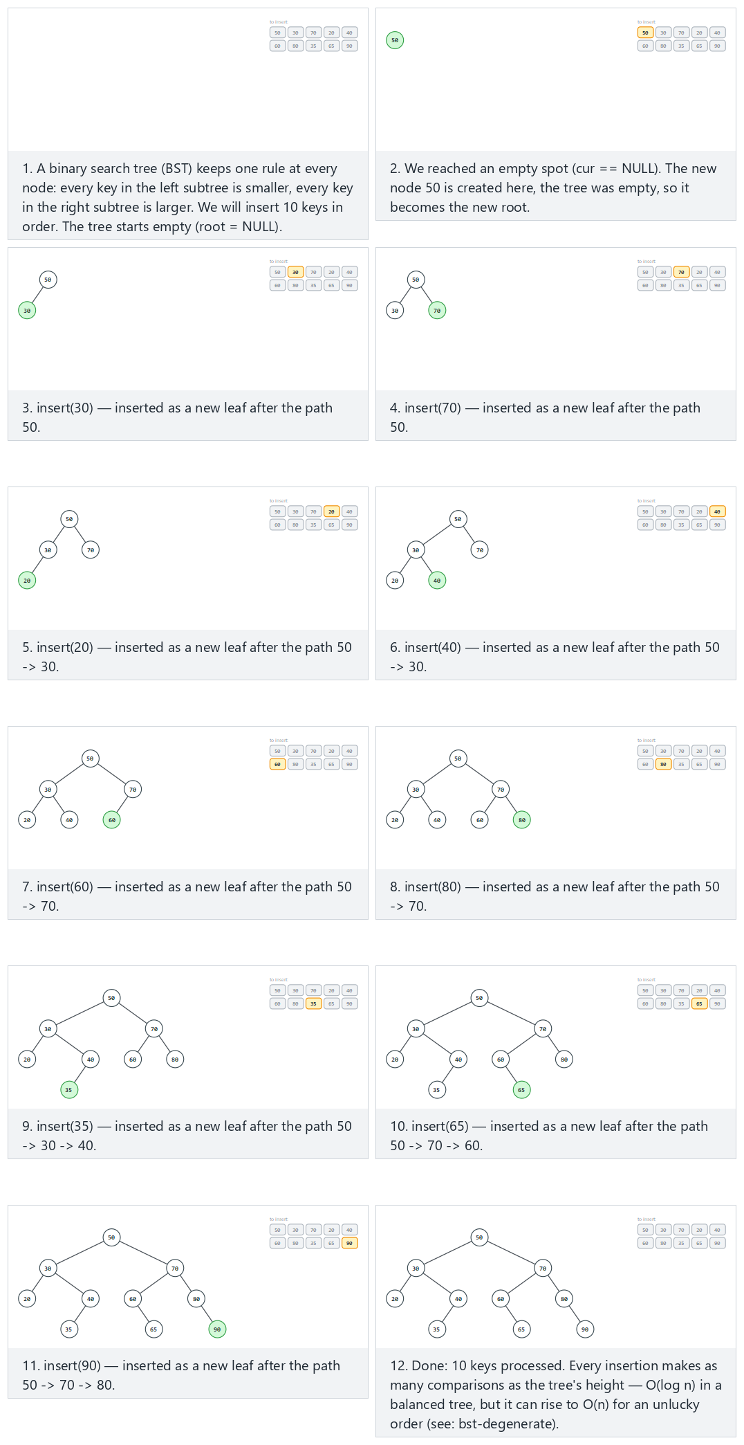 Binary search tree: insert — step by step