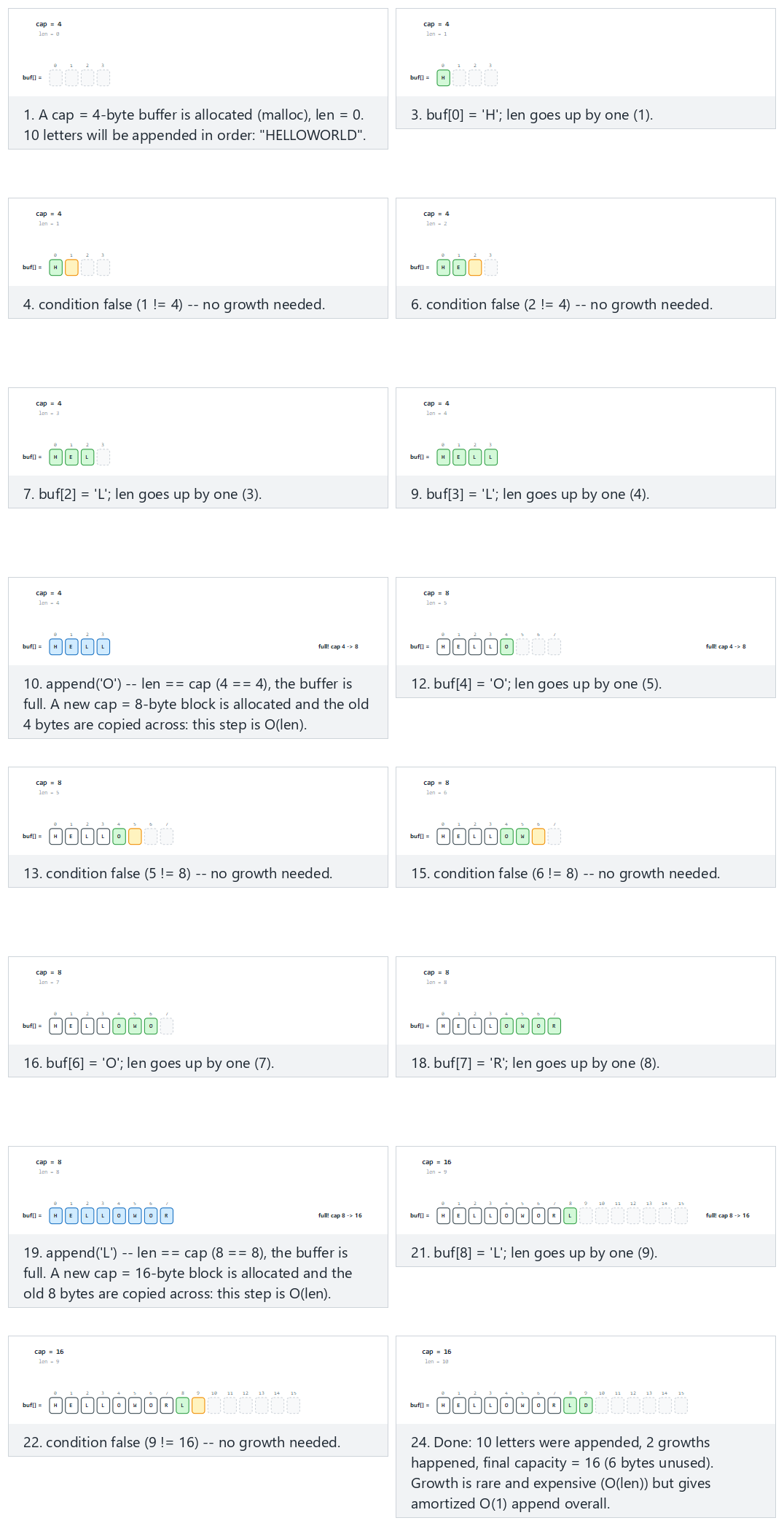 Growable string buffer (string builder) — step by step