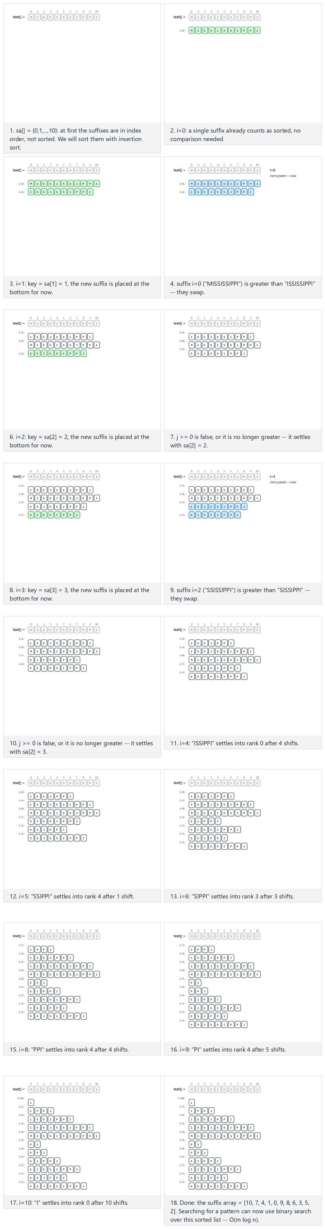 Suffix array: sorting the suffixes — step by step