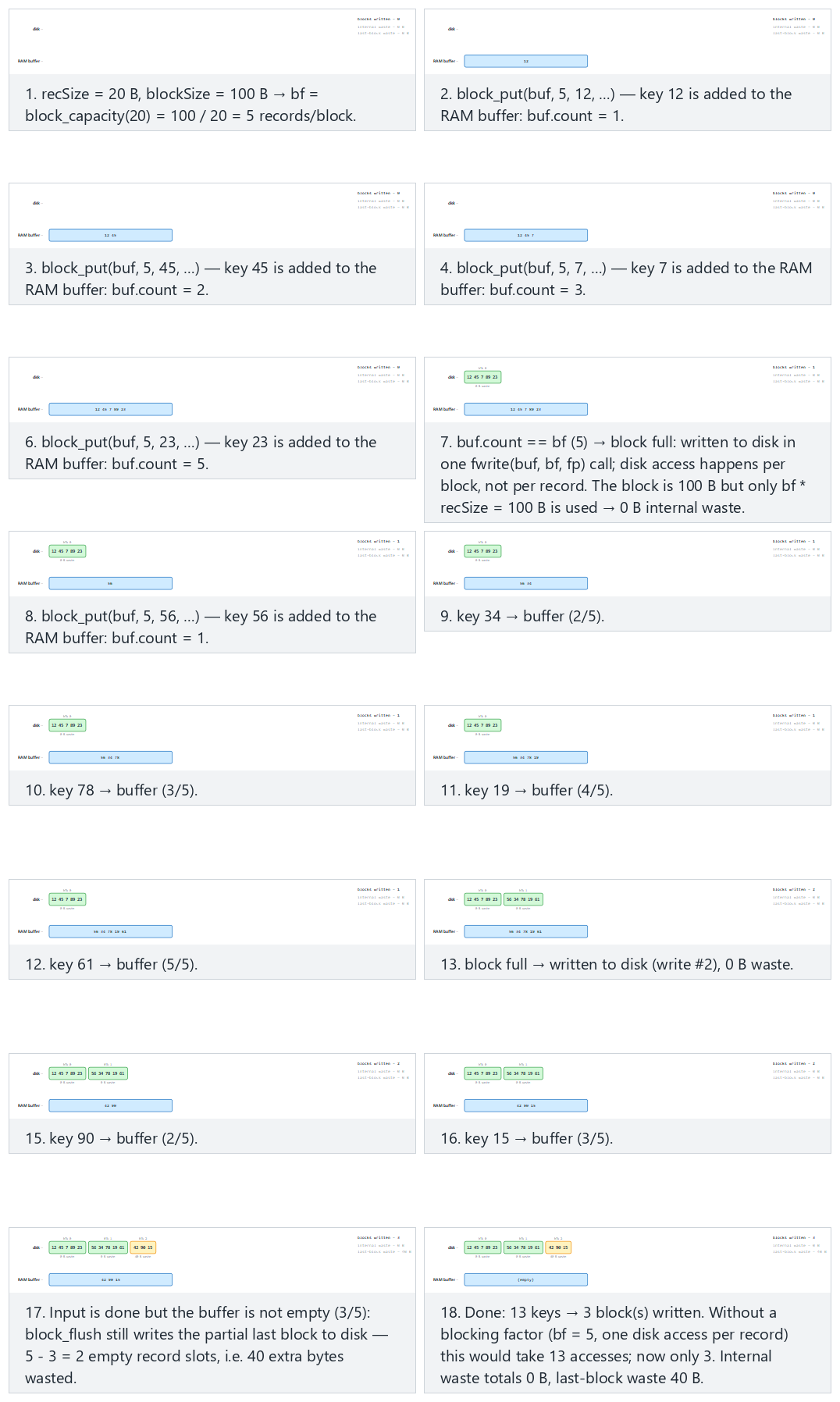 Blocking factor — step by step