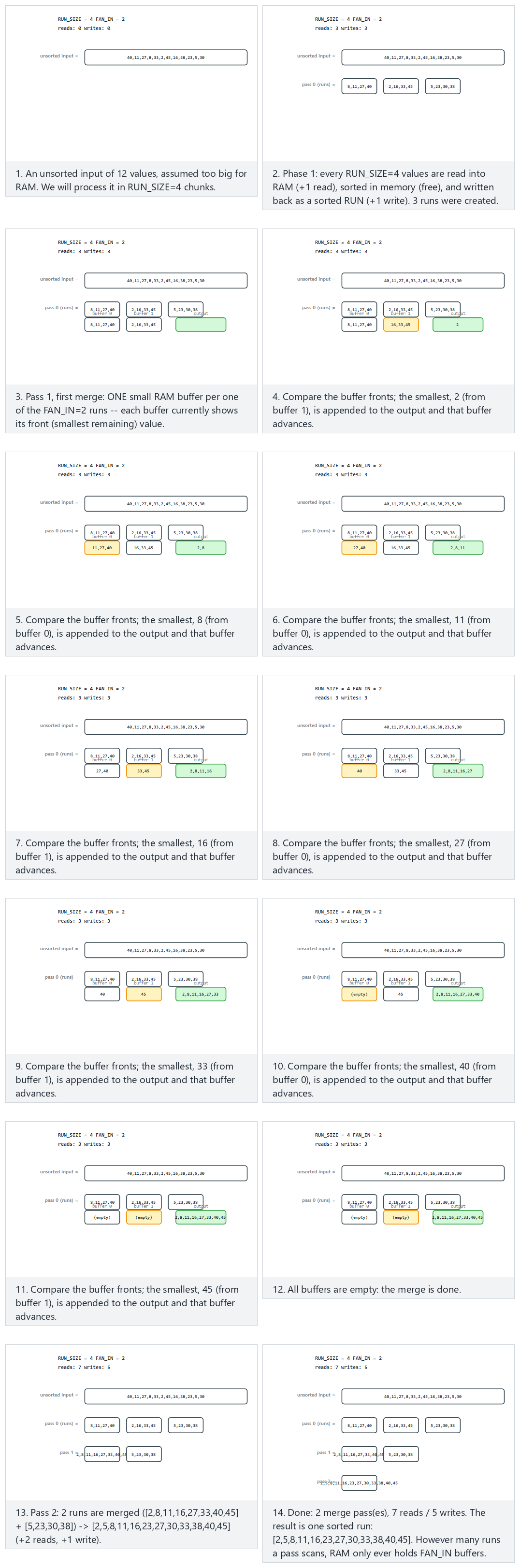 External merge sort — step by step