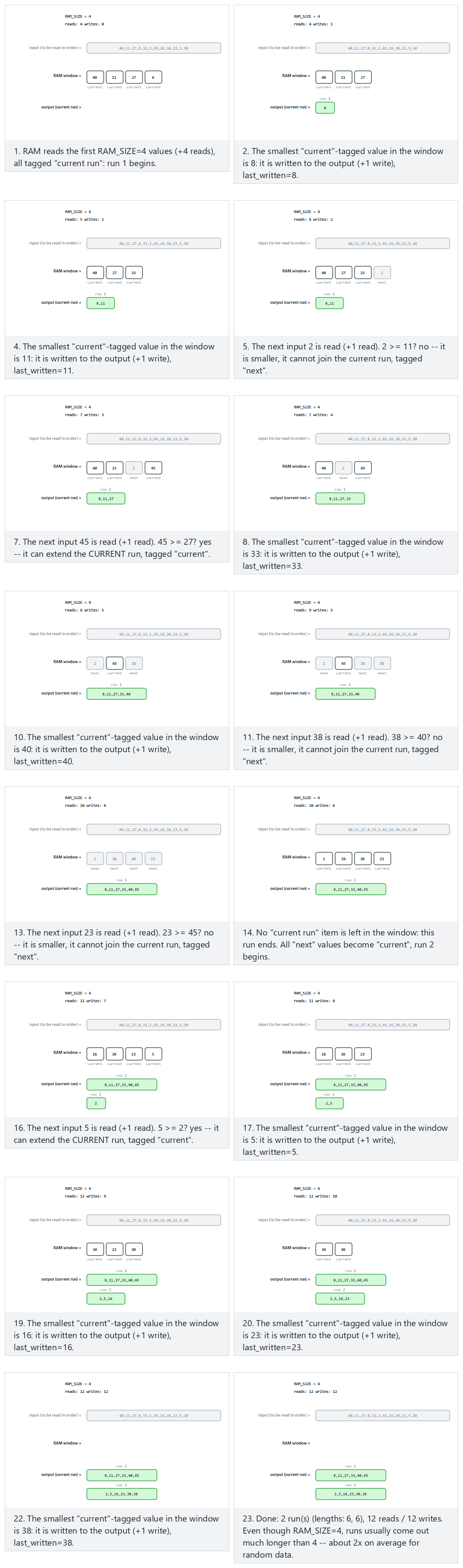 Replacement selection: longer runs — step by step