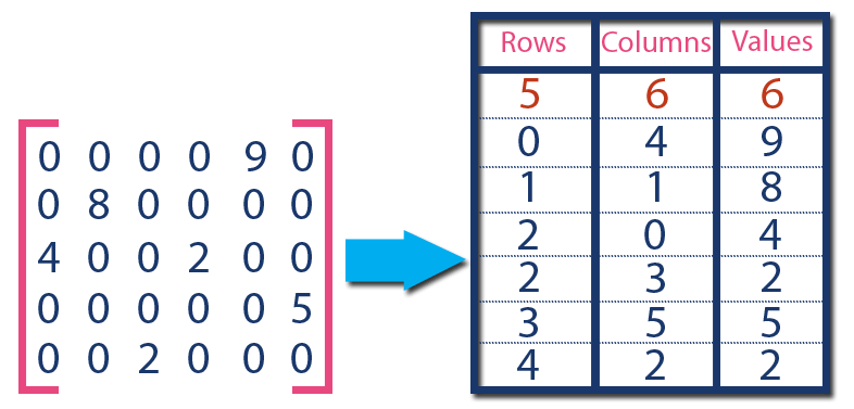 center h:auto