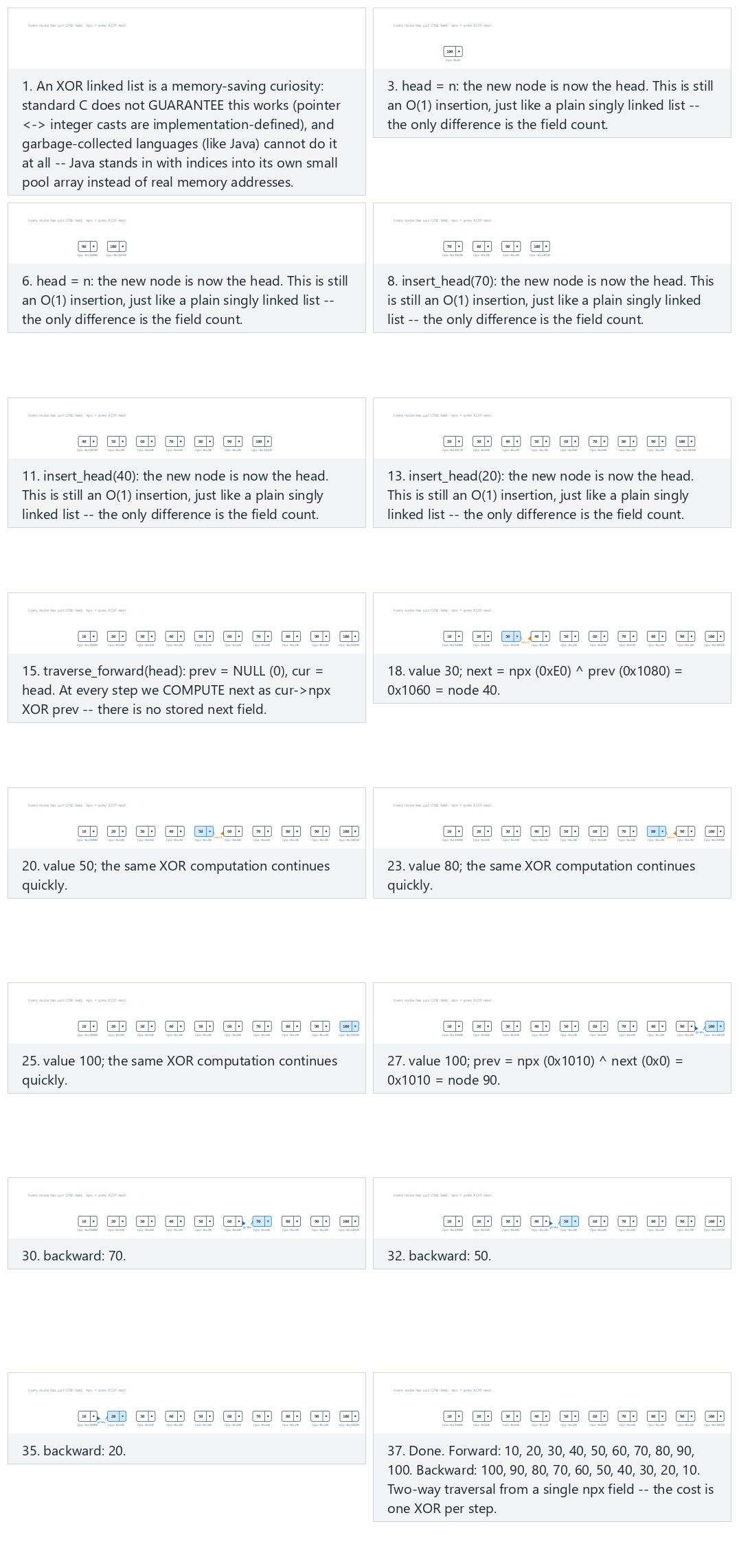 XOR linked list: prev XOR next in a single field — step by step