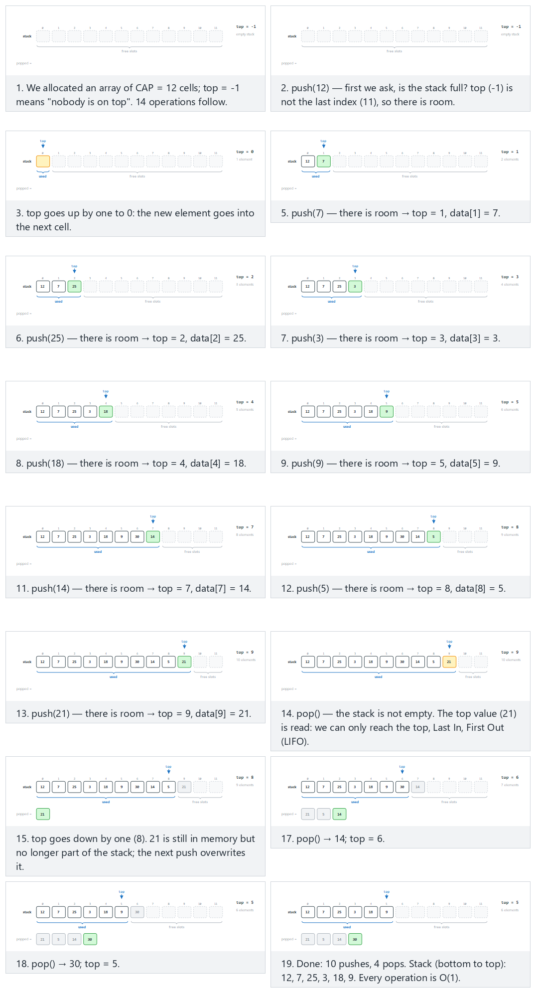 Array stack: push and pop — step by step