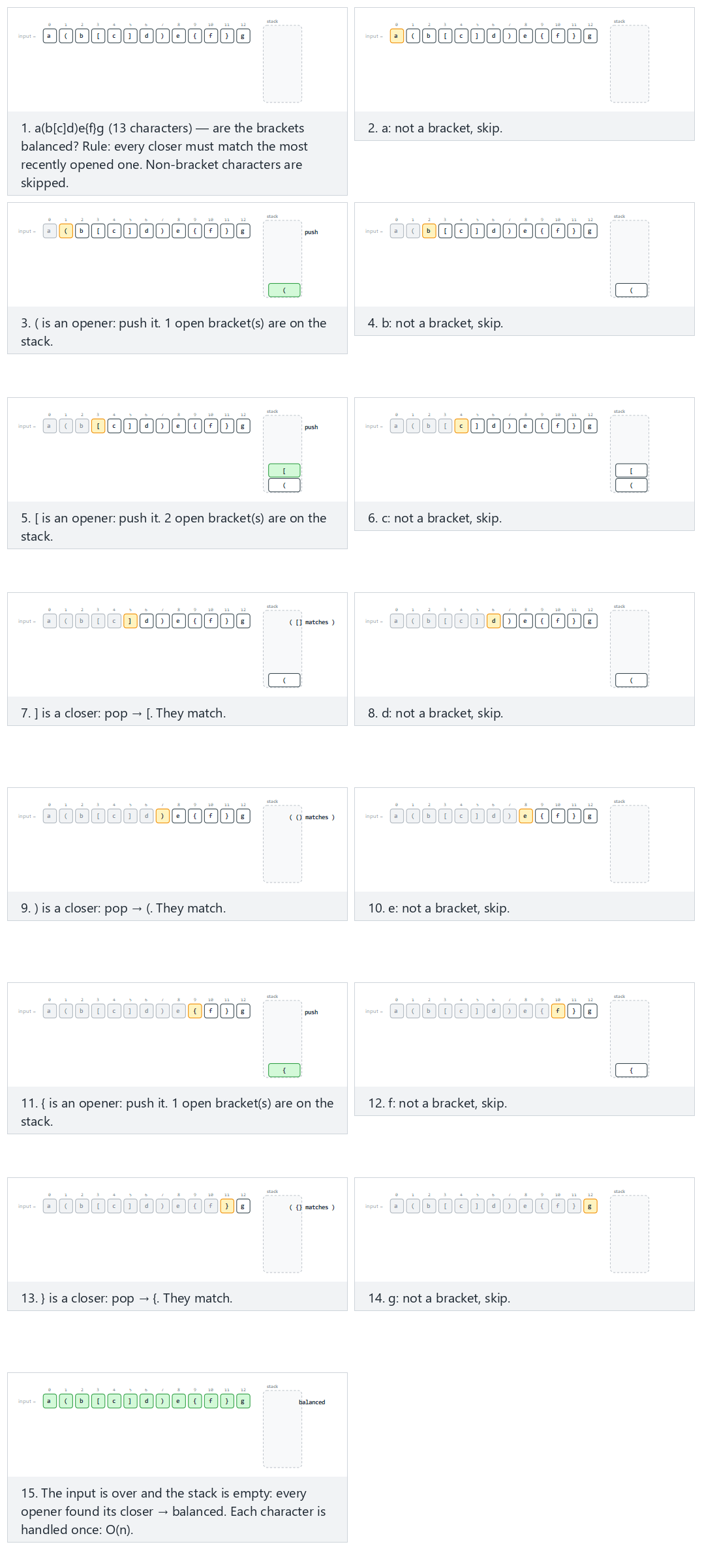 Checking brackets with a stack — step by step