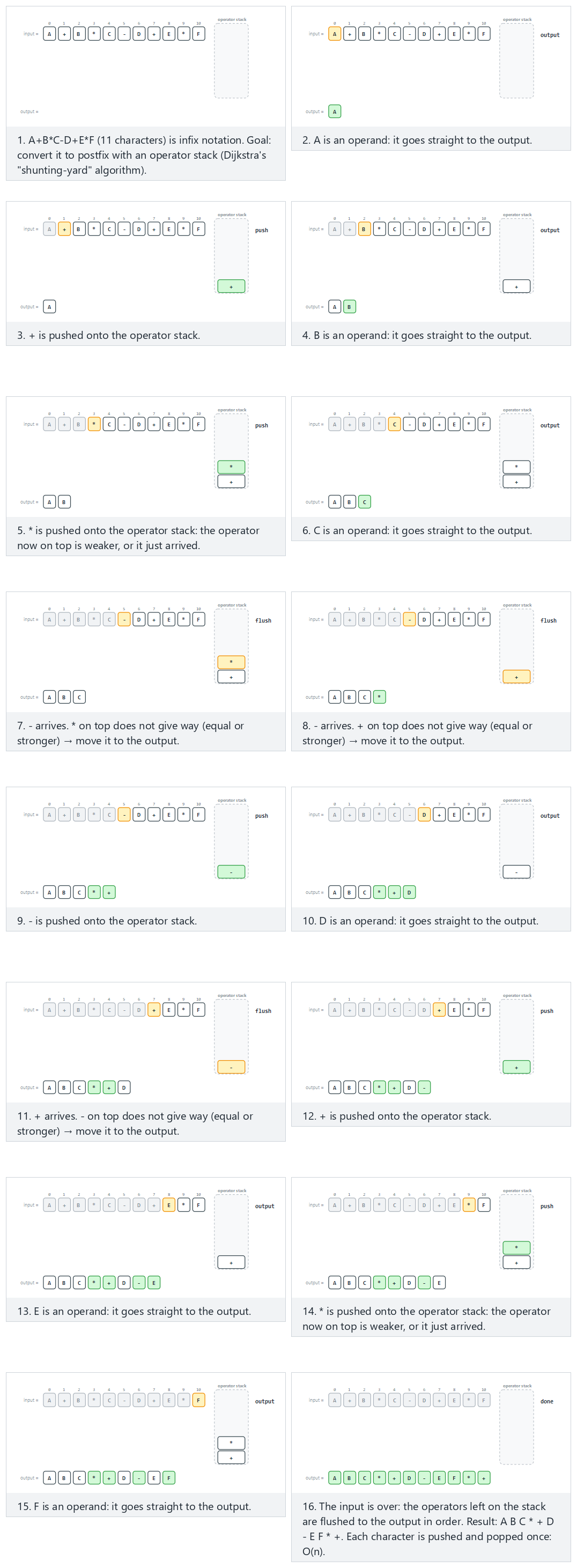 Converting infix to postfix — step by step