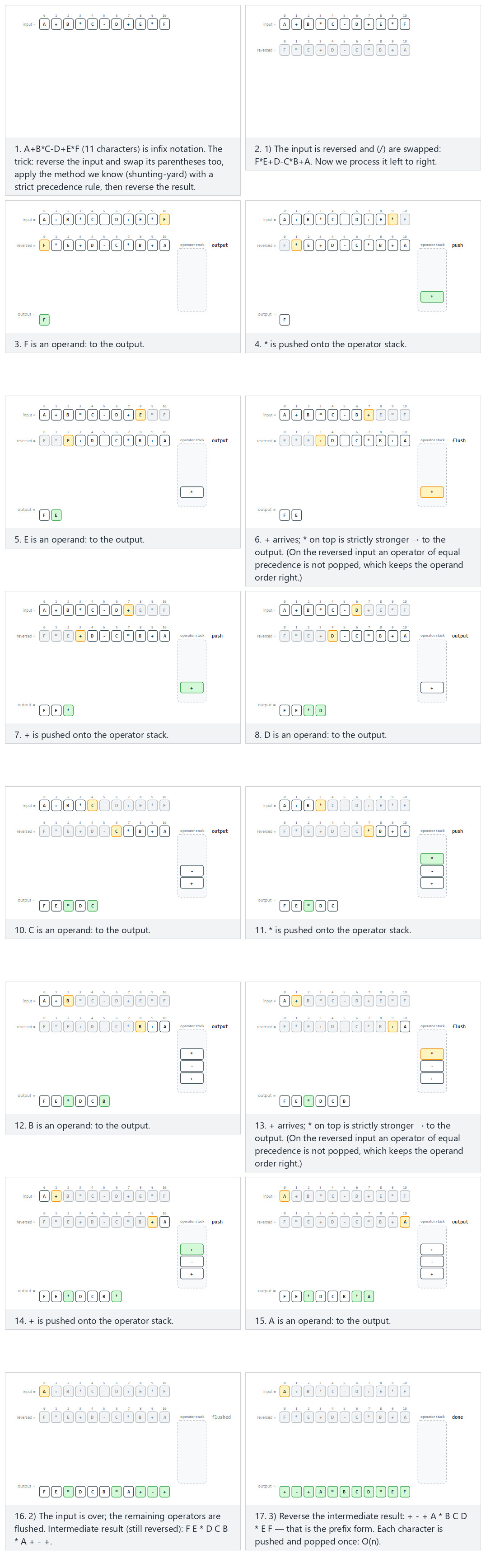 Converting infix to prefix — step by step