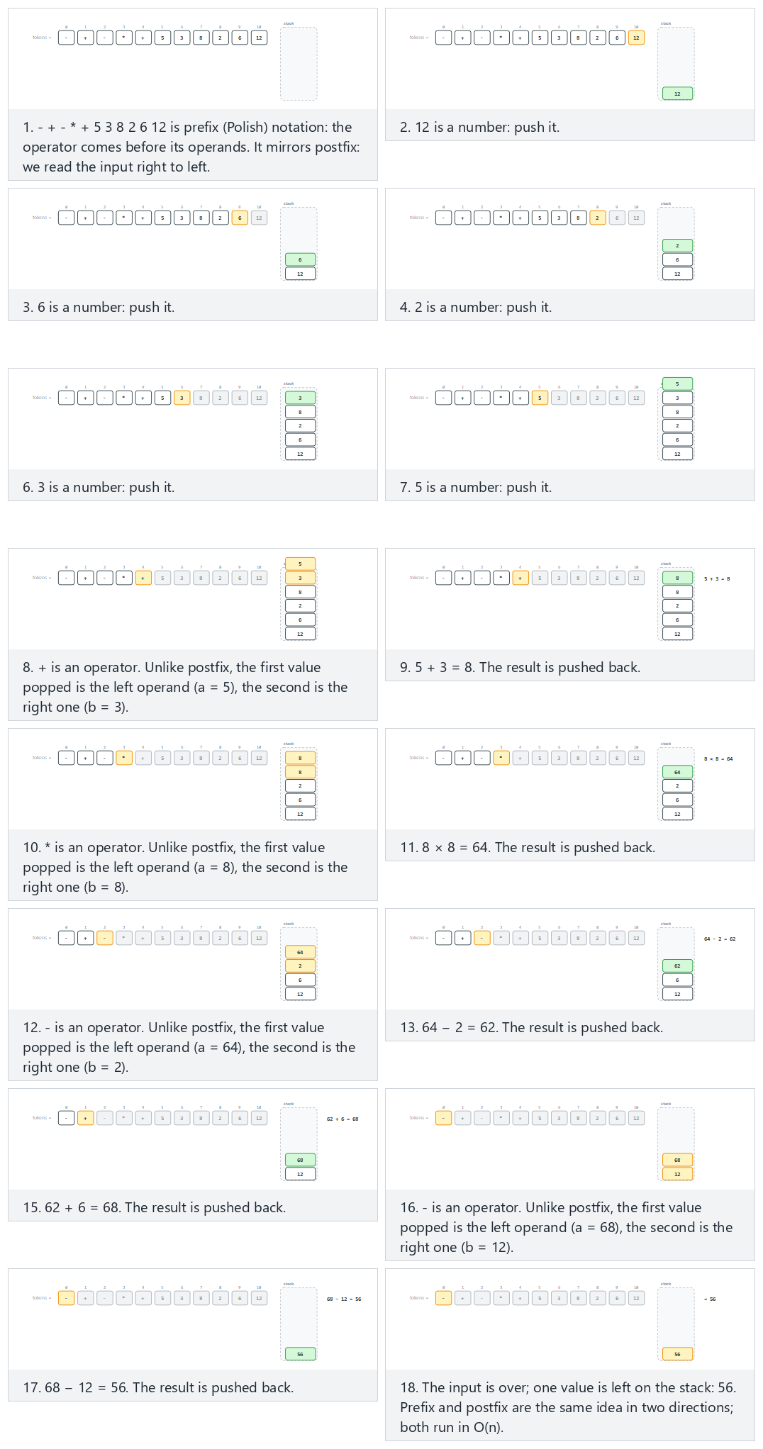 Evaluating a prefix expression — step by step