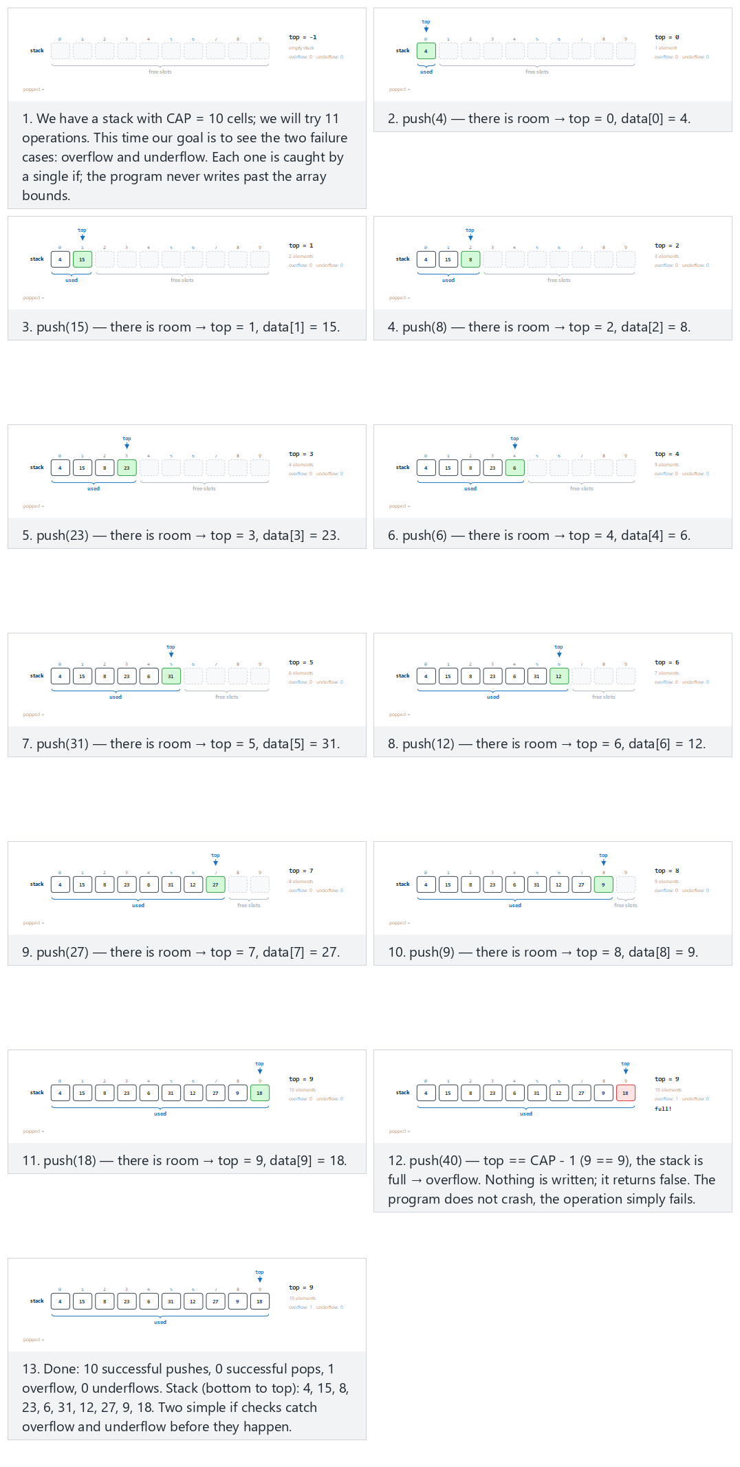 Stack overflow and underflow — step by step