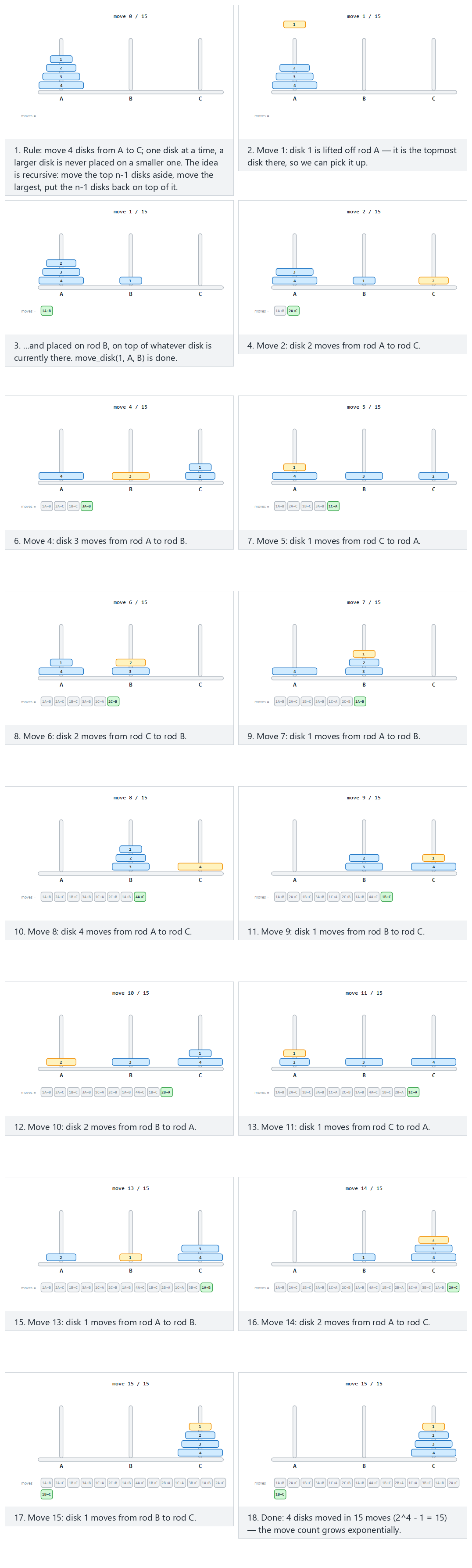 Tower of Hanoi — step by step