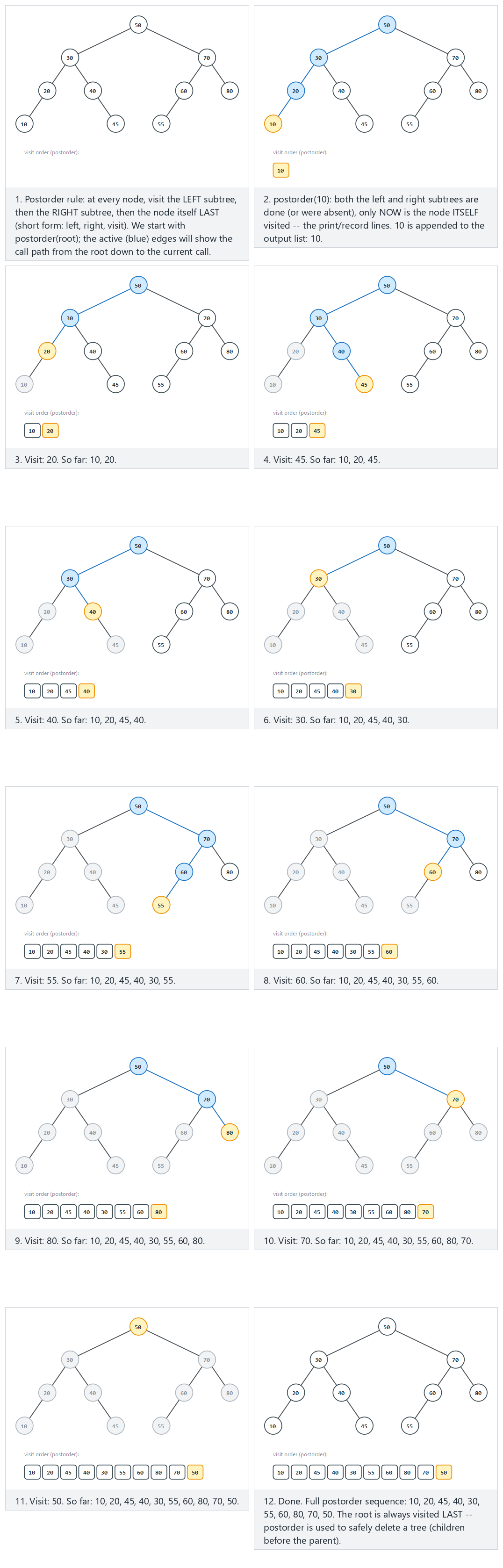 Postorder traversal (recursive) — step by step
