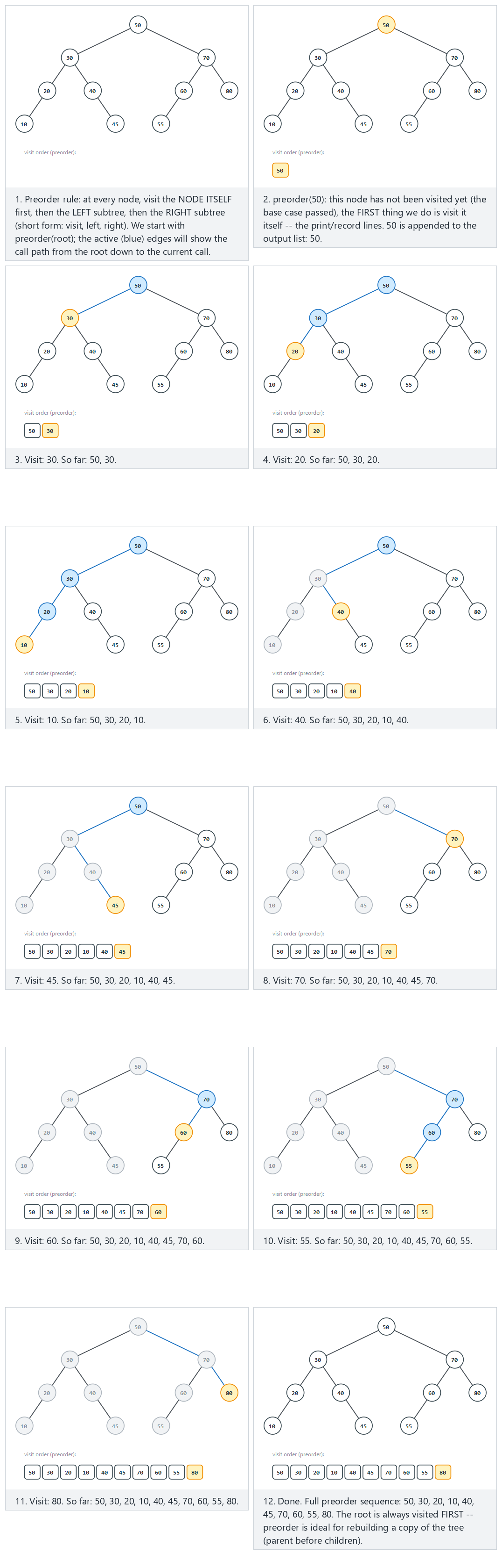 Preorder traversal (recursive) — step by step