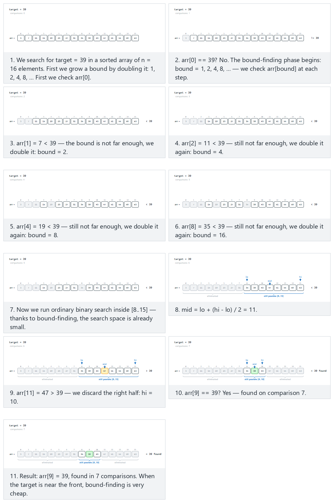 Exponential search: doubling the bound, then binary search inside — step by step