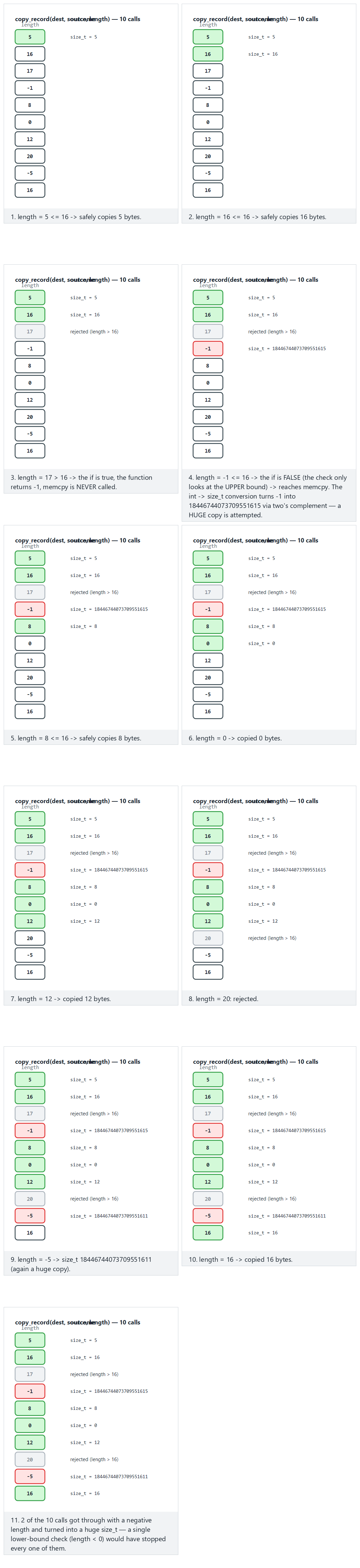 Signed length -> size_t — step by step