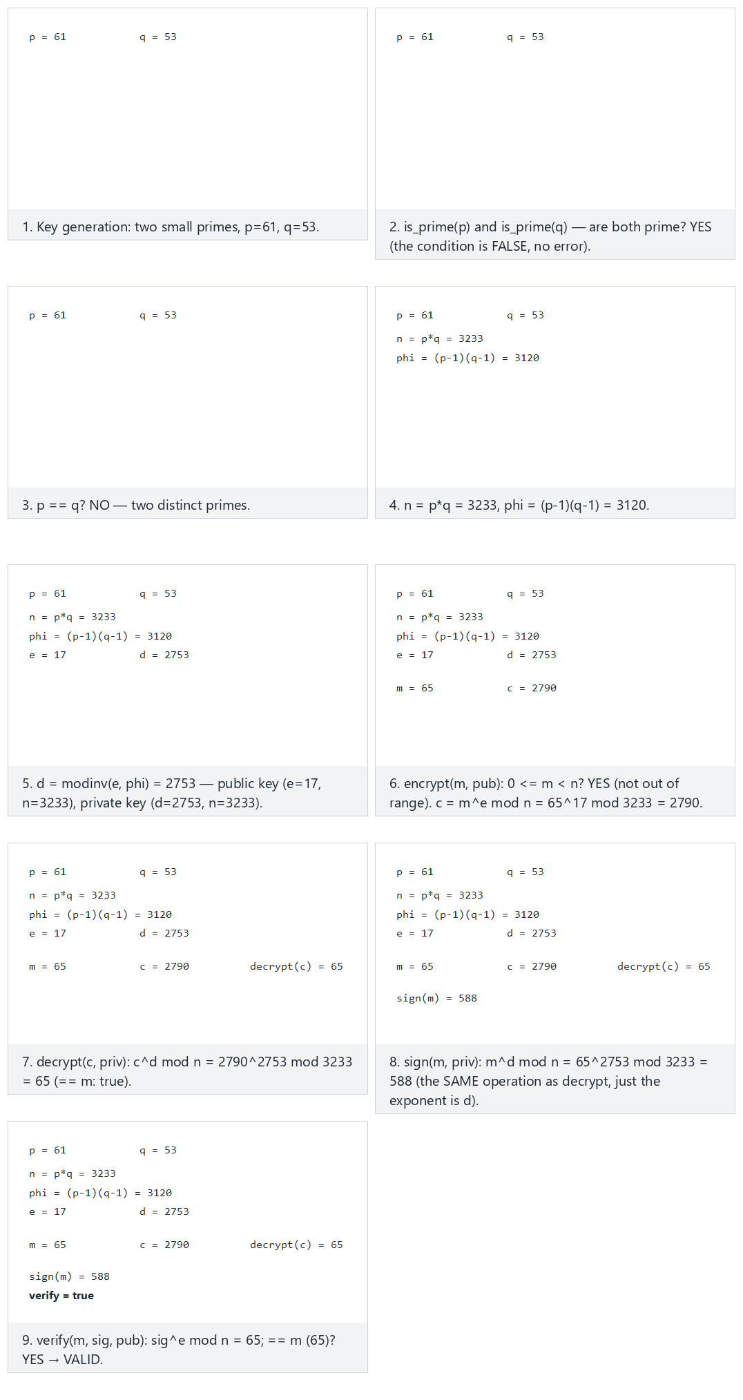 Toy RSA — step by step