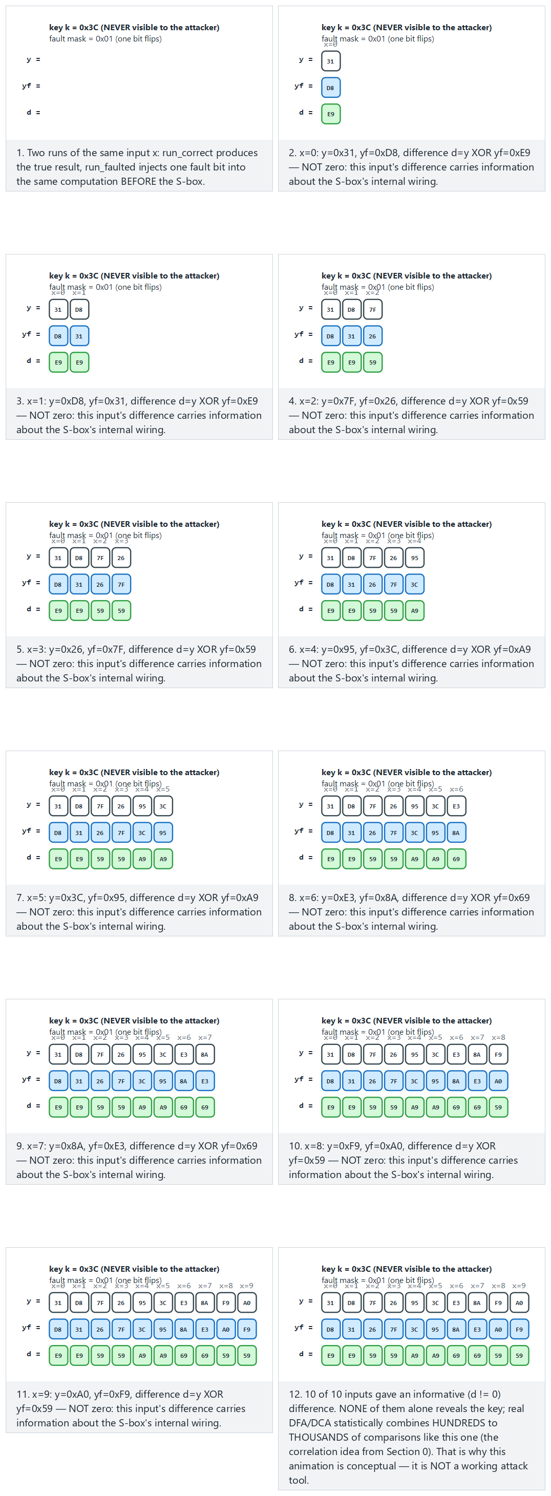 A differential/fault comparison — step by step