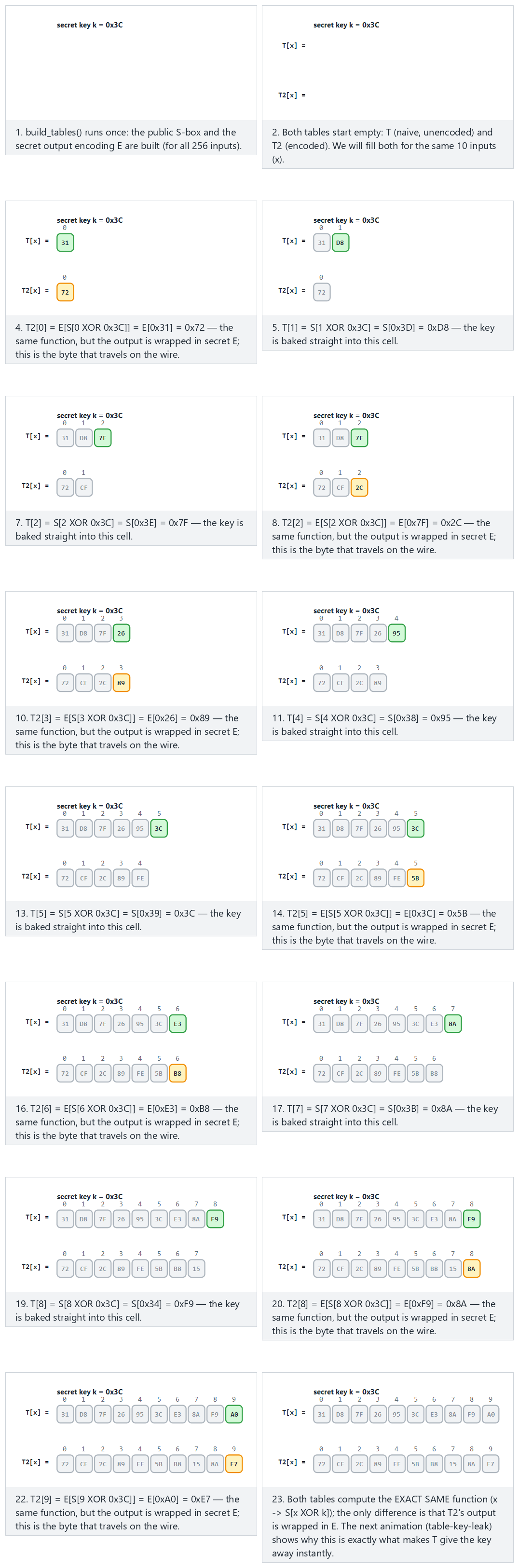 Table-based whitebox — step by step