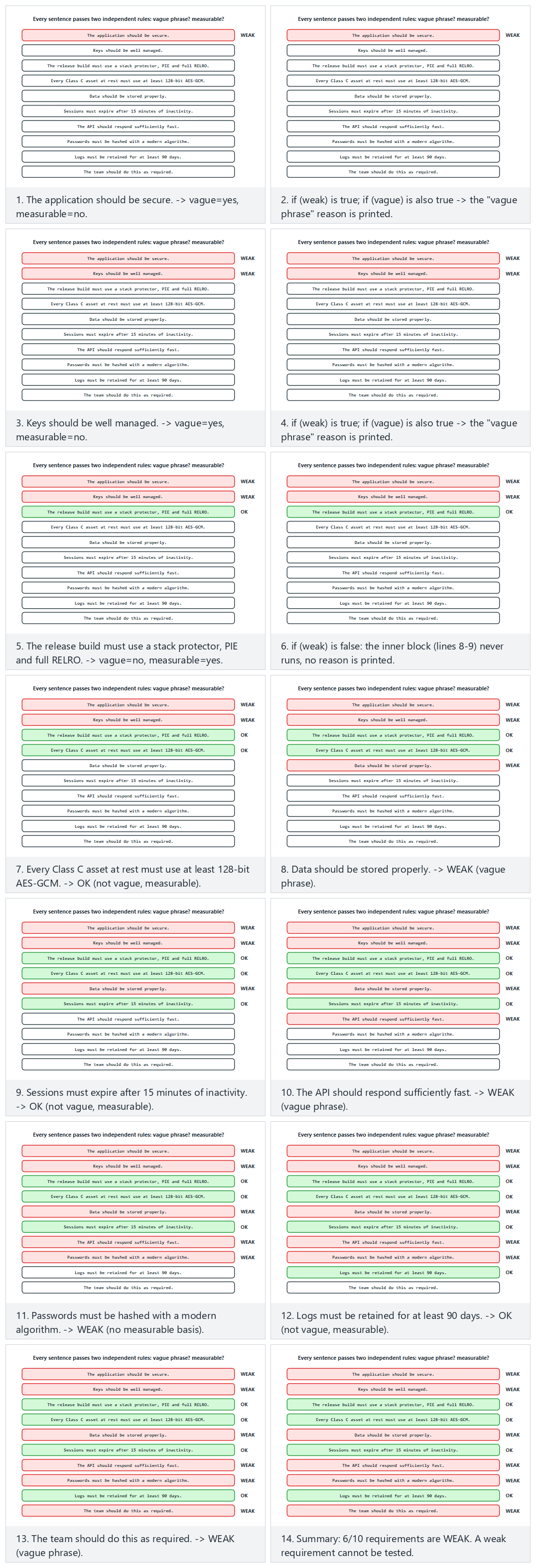 Requirement quality checker — step by step