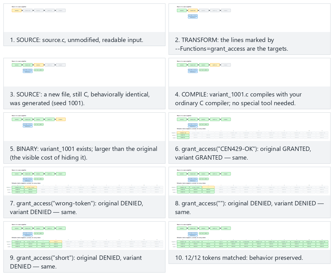 Source-to-source pipeline — step by step