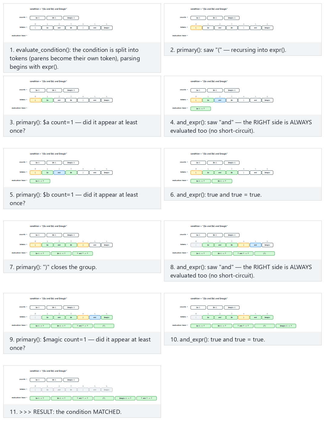 Rule engine: the condition evaluator — step by step