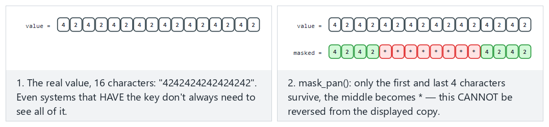 Data masking: partial masking, tokenization, pseudonymization — step by step