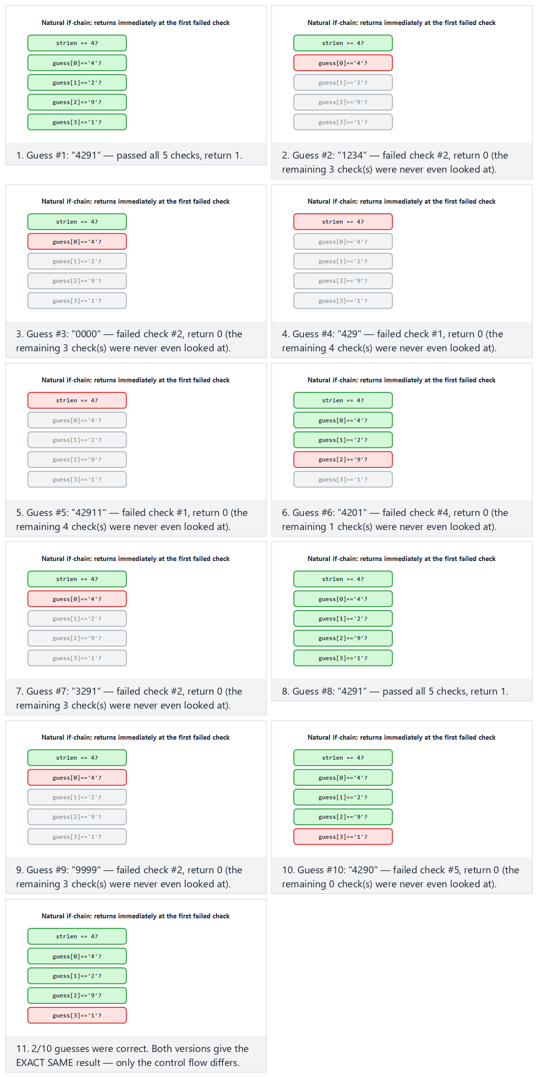 Control-flow flattening — step by step