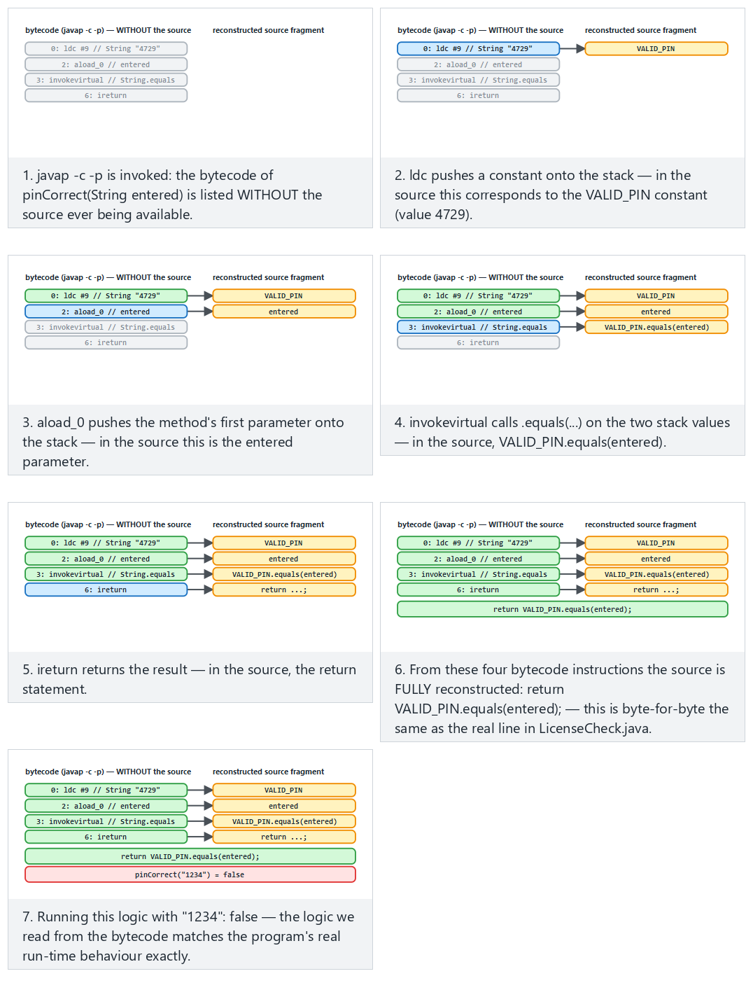 From bytecode to source: mapping with javap — step by step